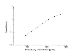 Novus Biologicals™ Mouse RAR gamma/NR1B3 ELISA Kit (Colorimetric)